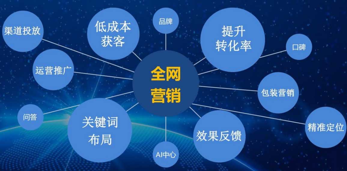企業網站優化：從“無人問津”到“流量爆單”：企業如何通過用戶體驗優化實現客戶轉化率飆升300%？